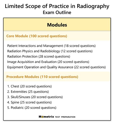 arrt radiation therapy practice exam